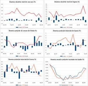Macro Newsletter 08 Iunie 2026